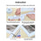 3.2-meter kitchen sink platform sticker, bathroom corner tape for sealing edges.